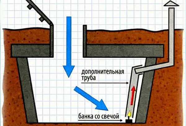 Как быстро осушить комнату