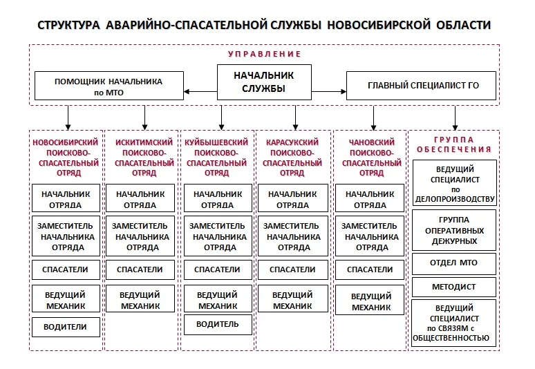 Обучение рабочих и служащих