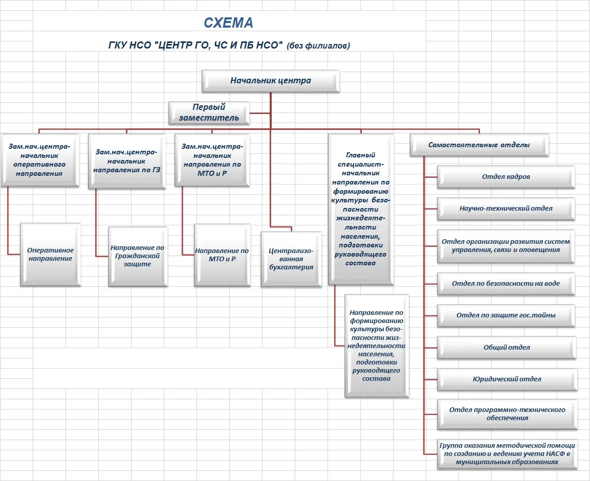 Структура учреждения